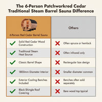 6-Person Patchworkred Cedar Traditional Steam Barrel Sauna — Comparison