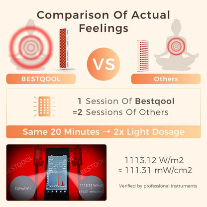 Red Light Therapy Panel for Body, Face. 4 Wavelengths Elite Grade Full Body near Infrared Therapy Device Dual Chip 200 Leds, High Power Red Light Lamp at Home.