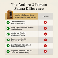 Andora 2-Person Low EMF FAR Infrared Sauna, Canadian Hemlock — Comparison