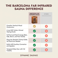 Barcelona Far Infrared Sauna - Low EMF - 2 Person — Comparison
