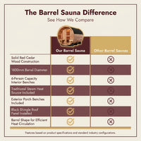 Barrel Sauna Crafted for Traditional Steam Sessions, 6-Person Red Cedar, 1800mm Diameter, Exterior Benches — Comparison
