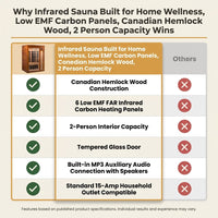 Infrared Sauna Built for Home Wellness, Low EMF Carbon Panels, Canadian Hemlock Wood, 2 Person Capacity — Comparison