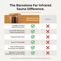 Infrared Sauna Built for Home Wellness, Low EMF Carbon Panels, Canadian Hemlock Wood, 2 Person Capacity — Comparison