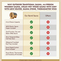 Outdoor Traditional Sauna, 4-6 Person Wooden Sauna, Steam Wet Wood Sauna with 220V with 6KW Heater, Sauna Stone, Thermometer — Comparison