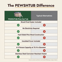 PEWSHTUB Pine Hot Tub and Ice Bath 4-5 Person with Wood-Fired Heater — Comparison