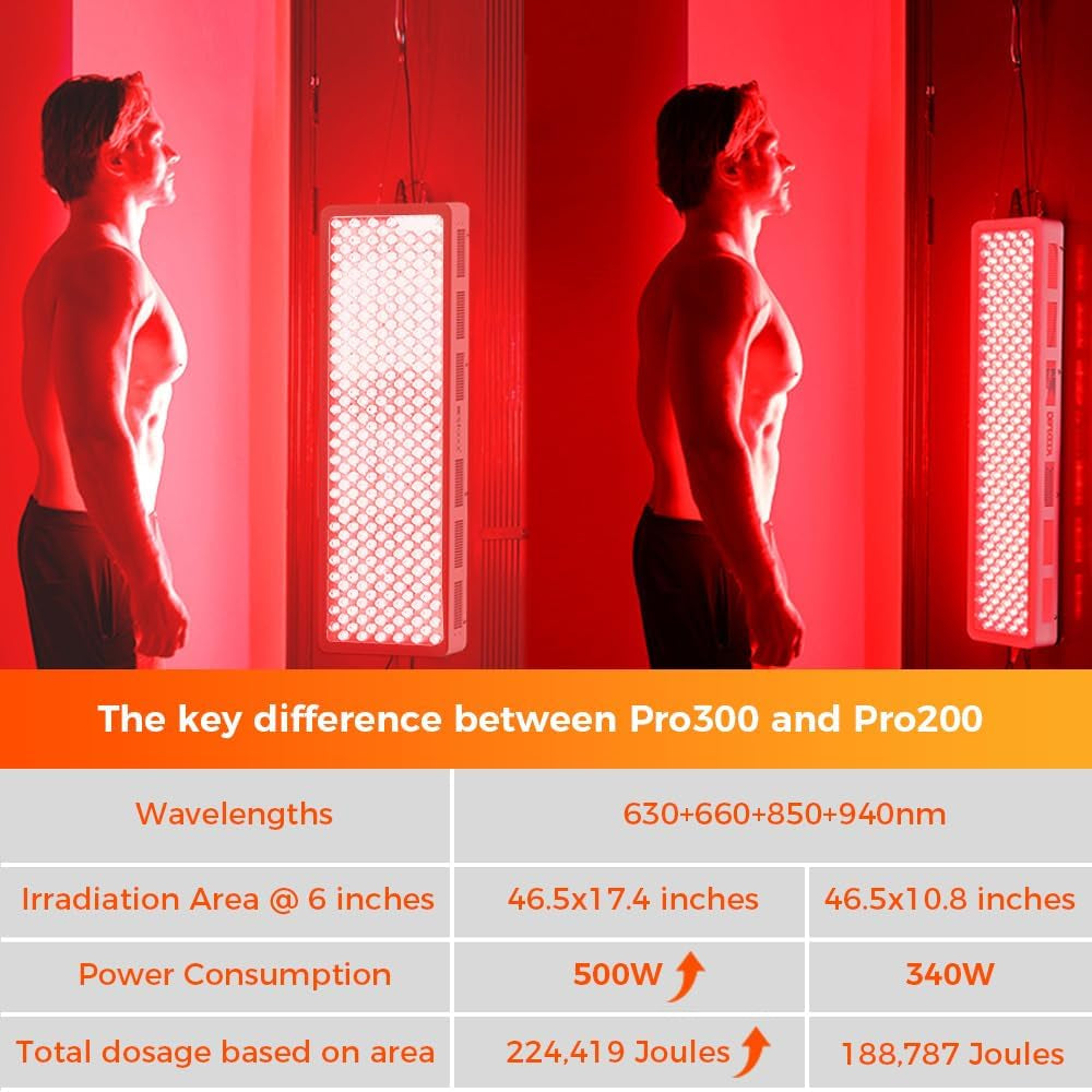 Red Light Therapy Panel for Body, Face. 4 Wavelengths Elite Grade Full Body near Infrared Therapy Device Dual Chip 200 Leds, High Power Red Light Lamp at Home.