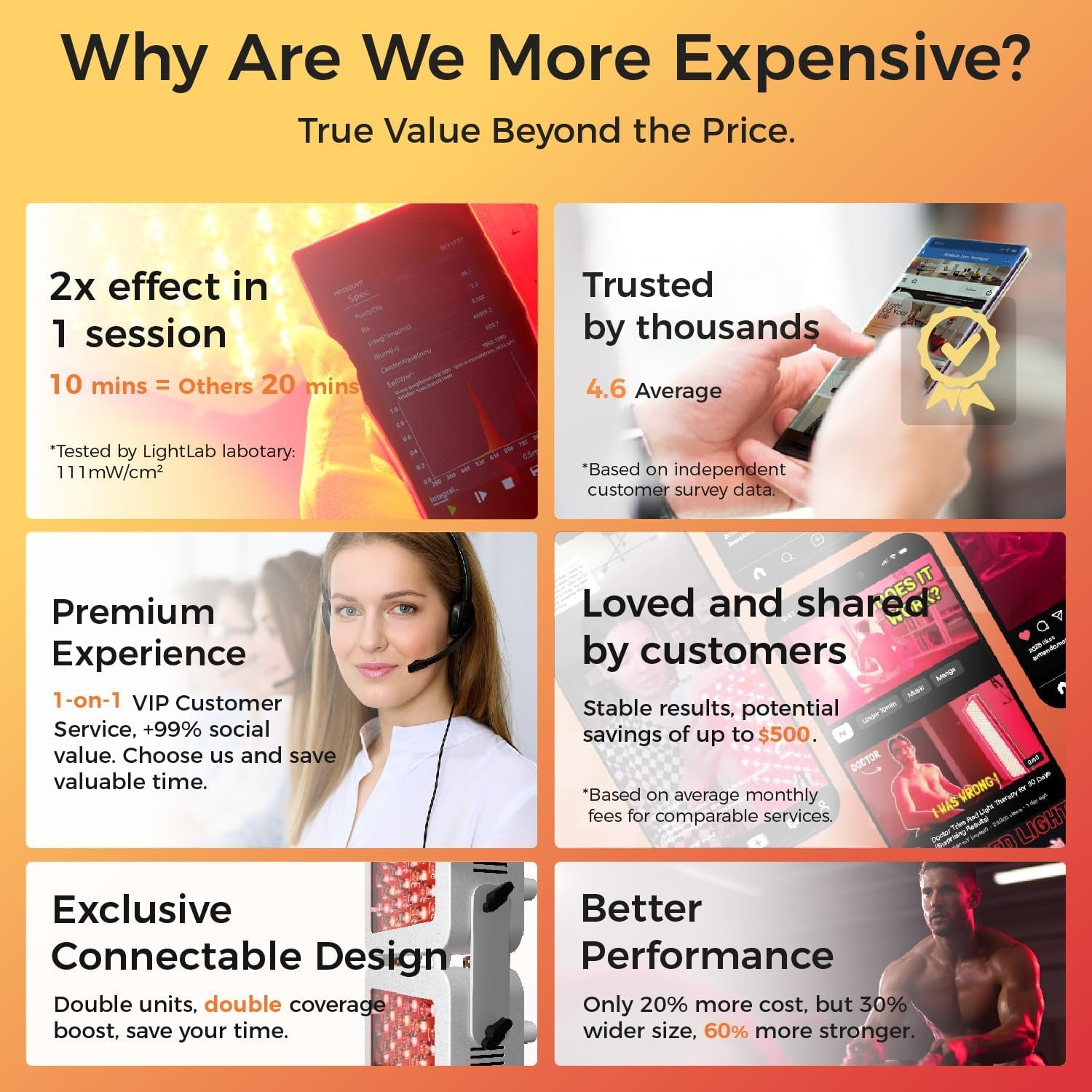 Red Light Therapy Panel for Body, Face. 4 Wavelengths Elite Grade Full Body near Infrared Therapy Device Dual Chip 200 Leds, High Power Red Light Lamp at Home.