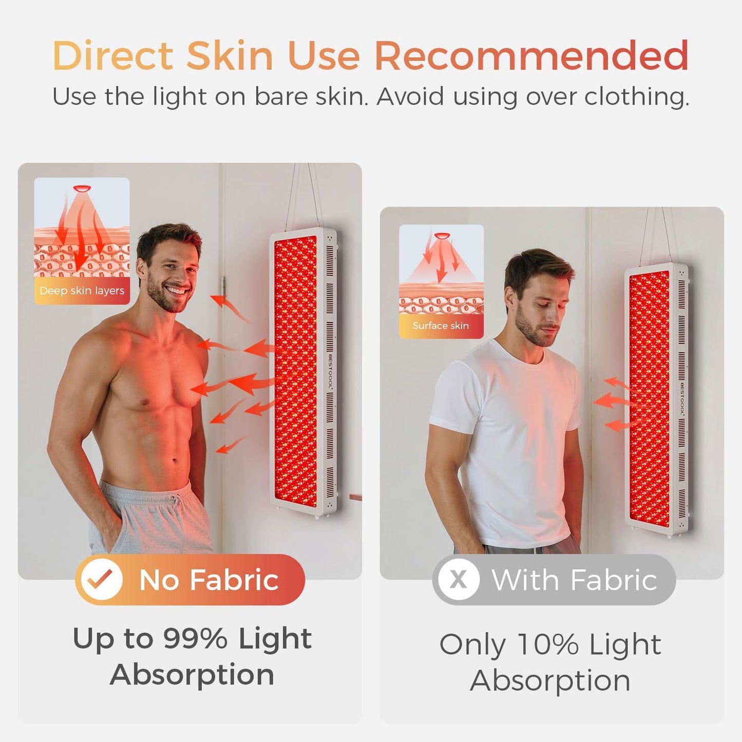 Red Light Therapy Panel for Body, Face. 4 Wavelengths Elite Grade Full Body near Infrared Therapy Device Dual Chip 200 Leds, High Power Red Light Lamp at Home.