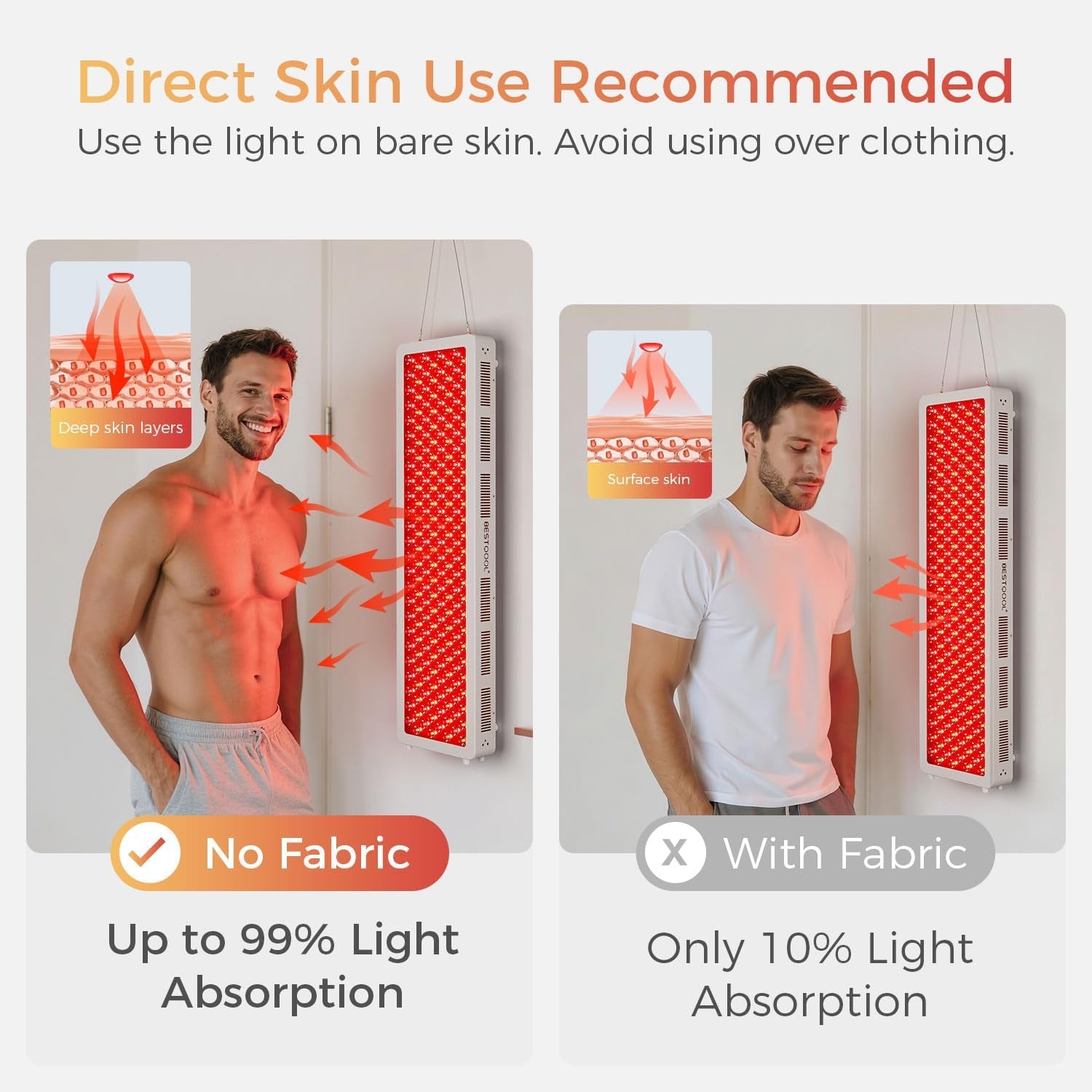 Red Light Therapy Panel for Body, Face. 4 Wavelengths Elite Grade Full Body near Infrared Therapy Device Dual Chip 200 Leds, High Power Red Light Lamp at Home.