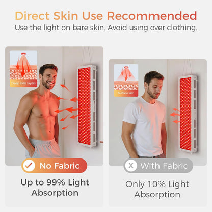 Red Light Therapy Panel for Body, Face. 4 Wavelengths Elite Grade Full Body near Infrared Therapy Device Dual Chip 200 Leds, High Power Red Light Lamp at Home.